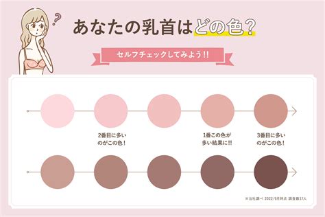 乳輪の色|【医師執筆】乳輪や乳首の平均サイズと色とは